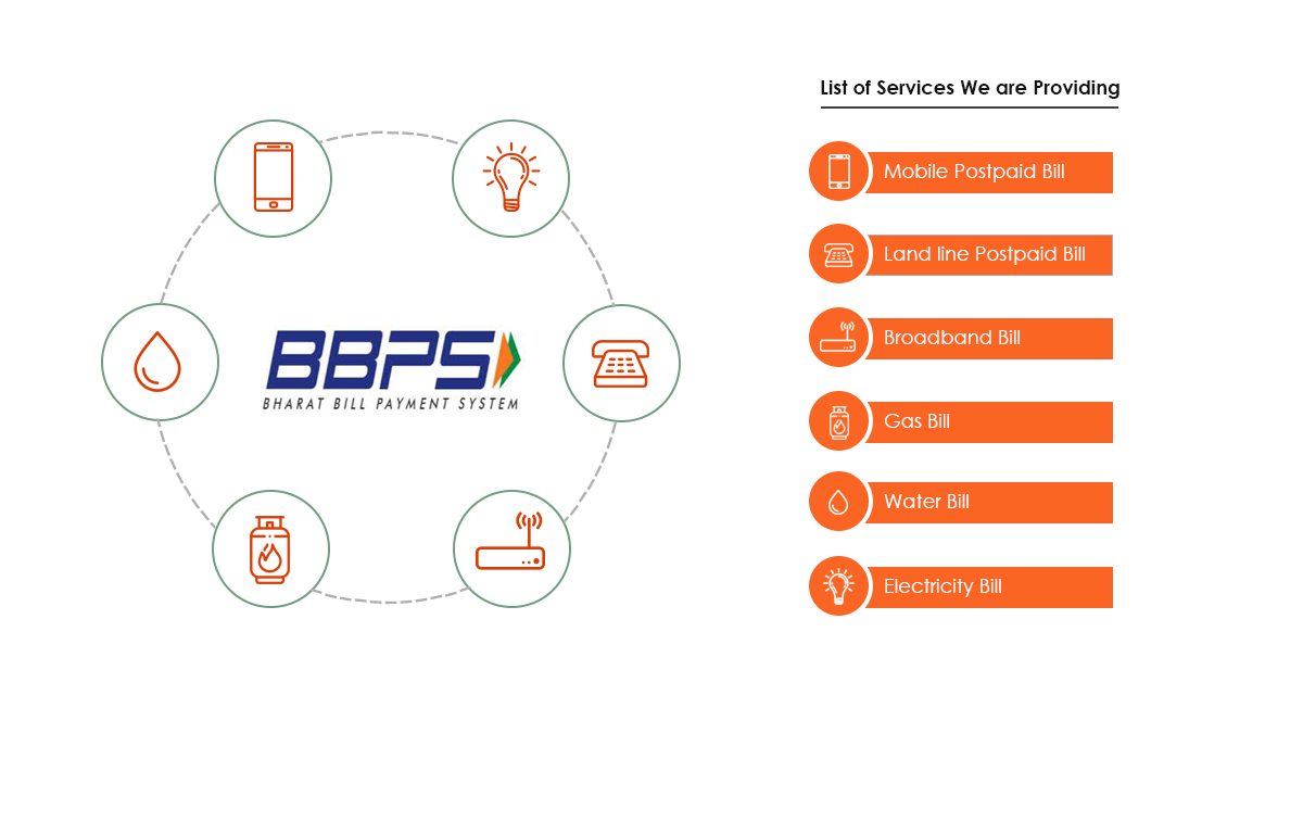 BBPs API ,Rainet Technology